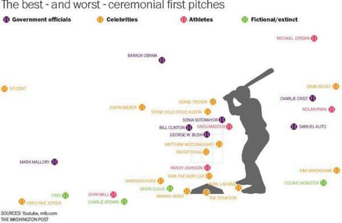 firstpitchesgraph (1)